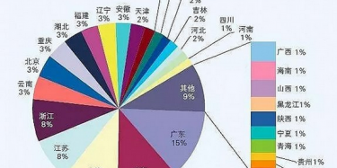 廣州展覽設計搭建公司帶你看2016年中國展覽經濟發展報告