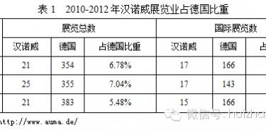 我們該向漢諾威會展學些什么