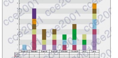 2014年8月重點會展城市展會數據