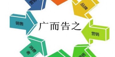 【展會(huì)推廣篇】營銷型展臺(tái)讓您的展會(huì)廣告杠杠的