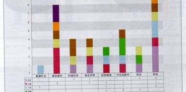 2014年8月重點城市展會數據大曝光